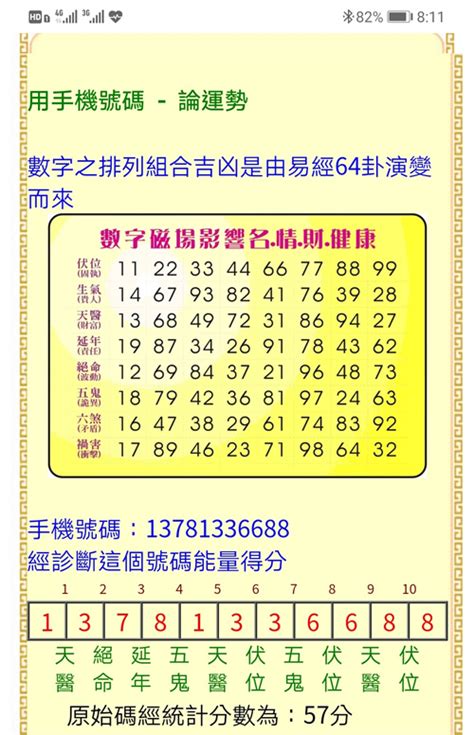 号码凶吉|号码吉凶 号码测吉凶 号码吉凶查询 号码吉凶测试 号码吉凶分析